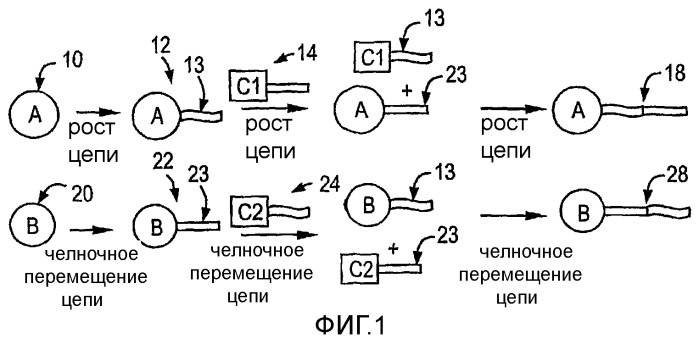 Состав катализатора, содержащий челночный агент, для формирования мульти-блок-сополимера этилена (патент 2381240)