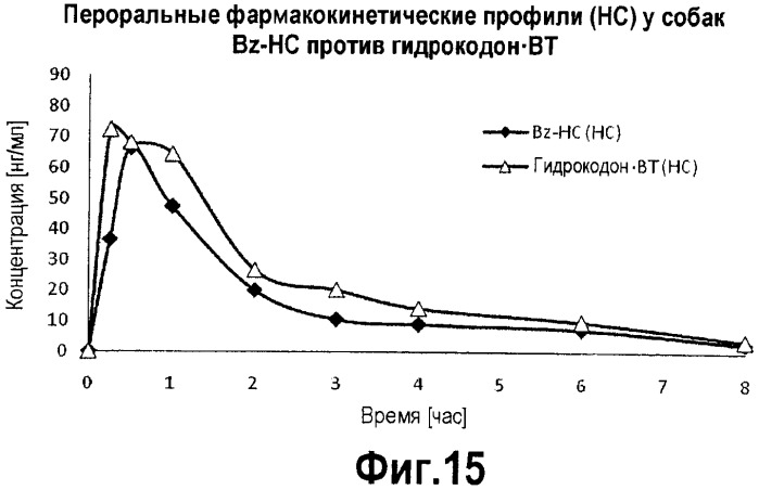 Конъюгаты гидрокодона с бензойной кислотой, производными бензойной кислоты и гетероарилкарбоновой кислотой, пролекарства, способы их получения и их применение (патент 2505541)