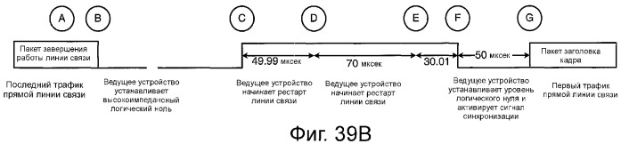 Устройство и способ реализации интерфейса высокоскоростной передачи данных (патент 2353066)