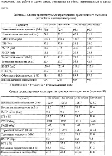 Двигатель внутреннего сгорания (варианты) и способ сжигания газа в нем (патент 2306444)