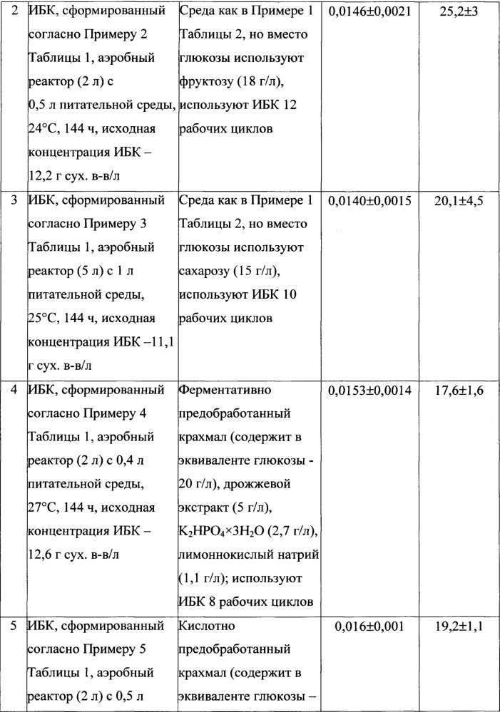 Иммобилизованный биокатализатор для получения бактериальной целлюлозы (патент 2636041)