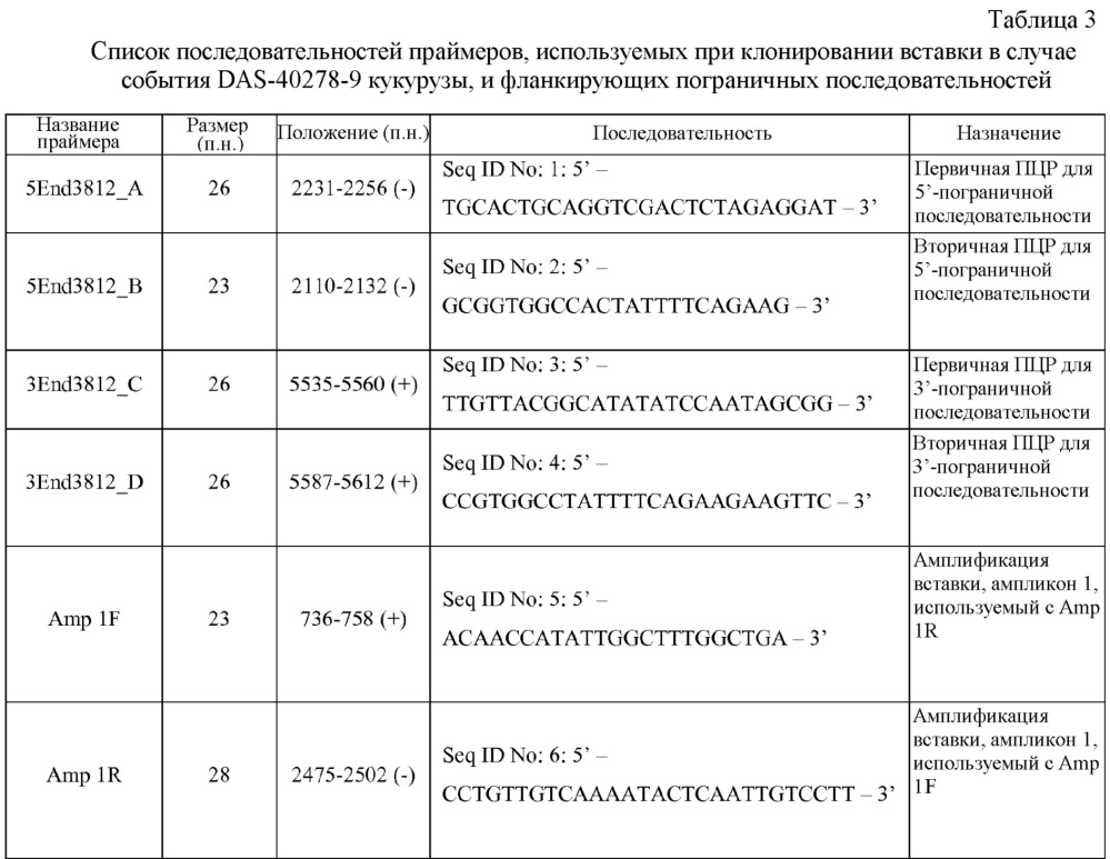 Способы борьбы с сорняками с использованием растений aad-1 и предпосевного и/или довсходового внесения гербицидов (патент 2610664)