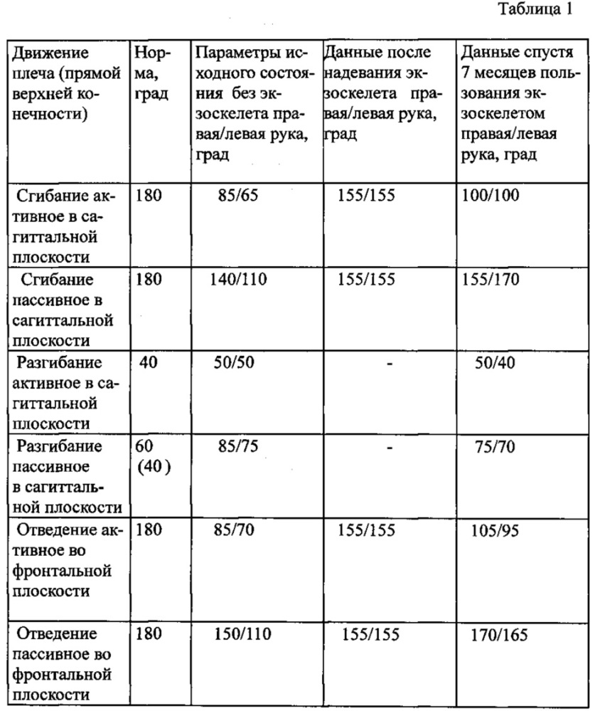 Экзоскелет верхних конечностей (патент 2629738)