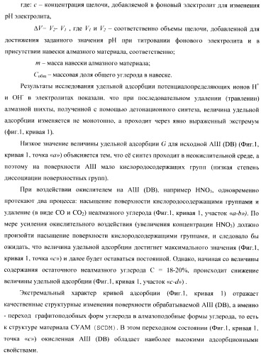 Композиционное металл-алмазное покрытие, способ его получения, электролит, алмазосодержащая добавка электролита и способ ее получения (патент 2404294)