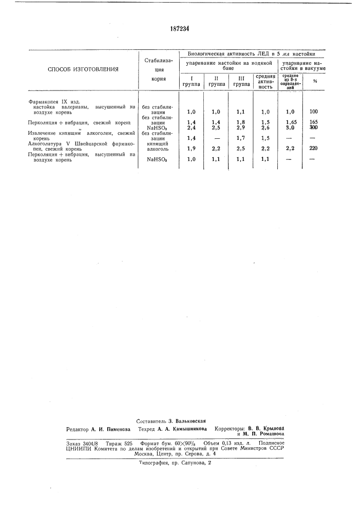 Способ получения настойки валерьяны (патент 187234)