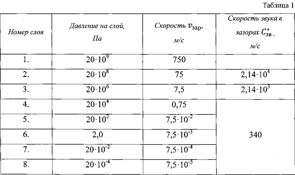 Способ изготовления бронезащитного многослойного материала (патент 2630768)