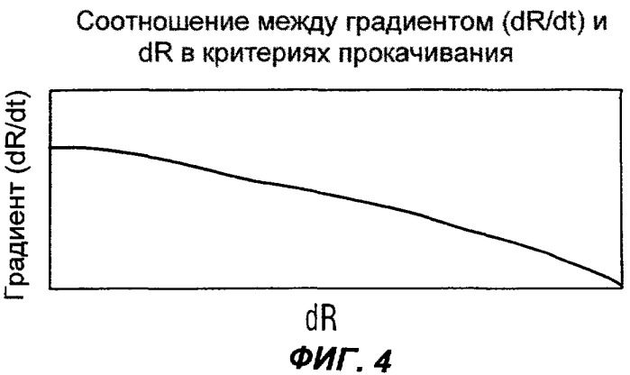 Способ предотвращения анодных эффектов при получении алюминия (патент 2321686)