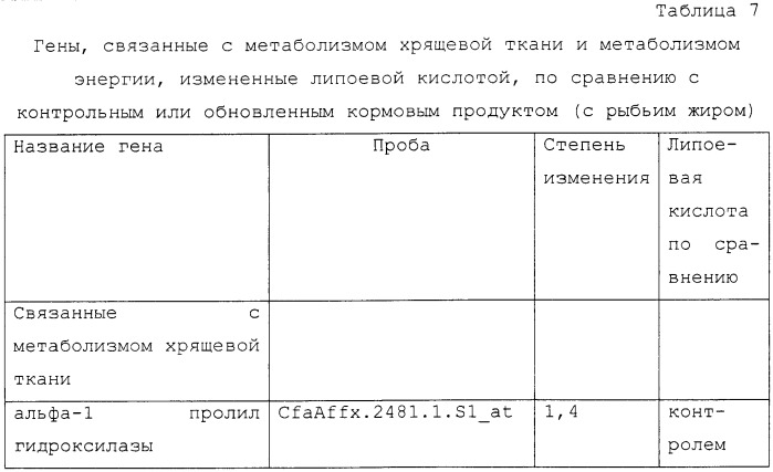 Композиции и способы лечения и профилактики нарушений, связанных с лишним весом у животных-компаньонов (патент 2482694)