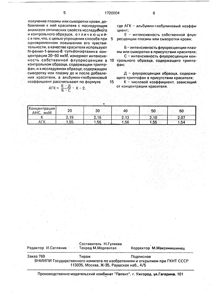 Способ определения альбумин-глобулинового коэффициента крови (патент 1720004)