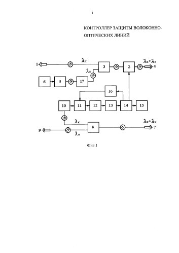 Контроллер защиты волоконно-оптических линий (патент 2579758)