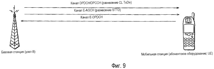 Способ мобильной связи, мобильная станция и базовая станция (патент 2354053)