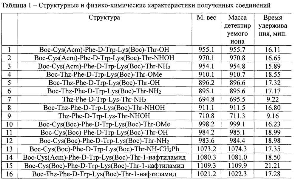 Короткие пептиды с противоопухолевой активностью (патент 2648357)