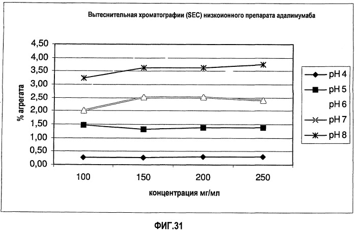 Белковые композиции и способы их получения (патент 2473360)