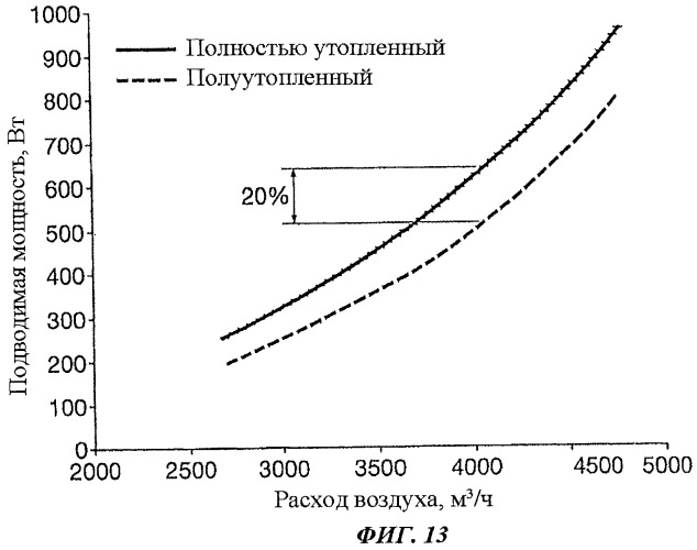 Холодильный агрегат, встраиваемый в стойку (патент 2524181)