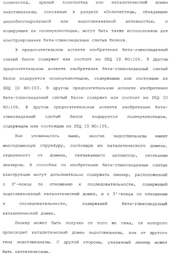 Клетка-хозяин trichoderma reesei для получения целлюлолитической белковой композиции, целлюлолитическая белковая композиция, способы ее получения и применения (патент 2494146)