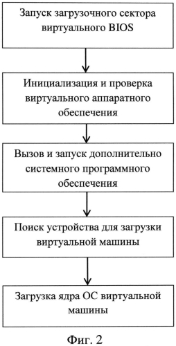 Способ доверенной загрузки в виртуализированных средах (патент 2581552)