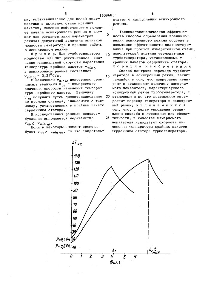Способ контроля перехода турбогенератора в асинхронный режим (патент 1638683)