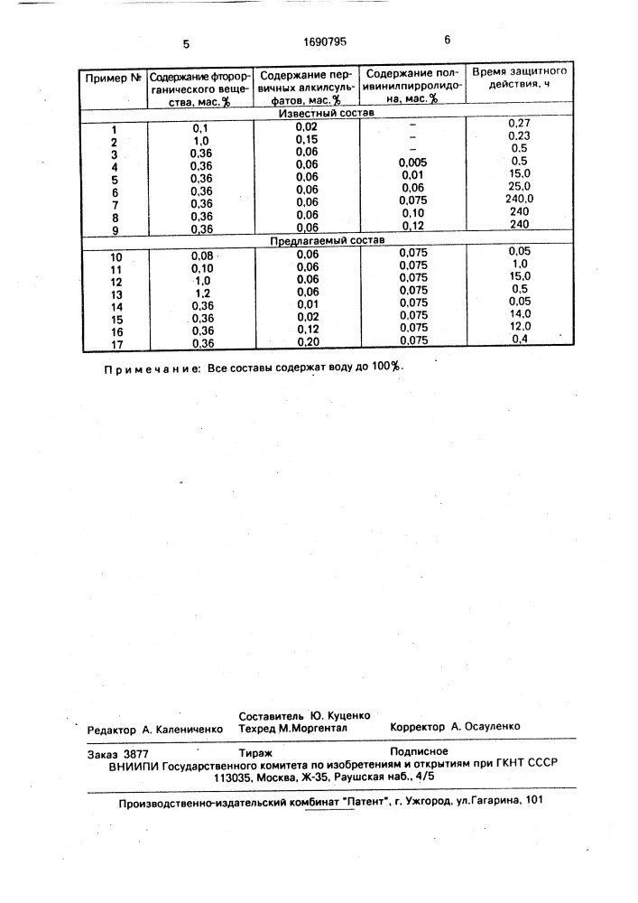 Пленкообразующий состав для предотвращения загорания углеводородного топлива (патент 1690795)