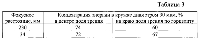 Оптическая система тепловизионного прибора с двумя полями зрения (патент 2570062)