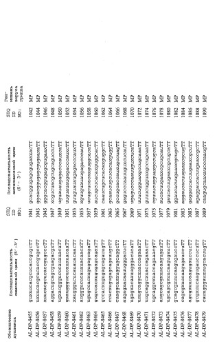 Рнки-ингибирование репликации вируса гриппа (патент 2448974)