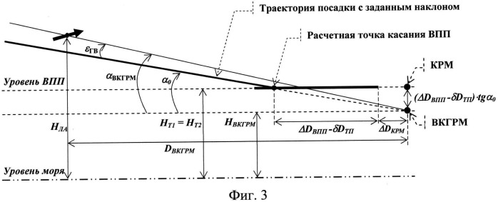 Способ управления траекторией посадки летательного аппарата на запрограммированный аэродром (патент 2549145)