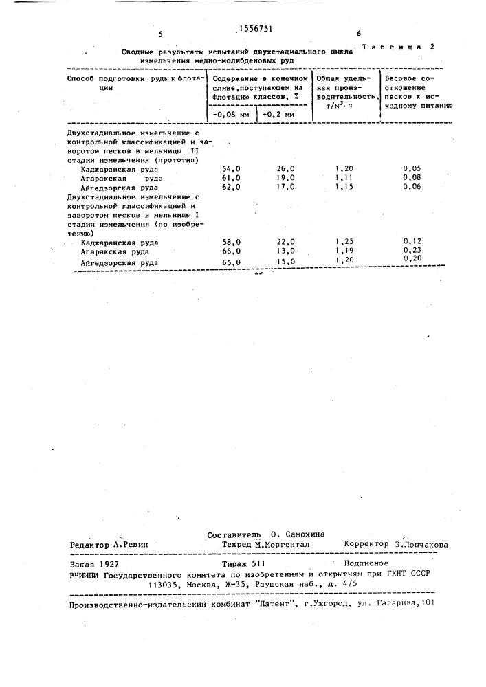 Способ подготовки медно-молибденовых руд к флотации (патент 1556751)