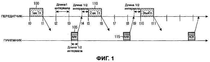 Устройство и способ передачи/приема широковещательных данных в системе мобильной связи (патент 2378761)