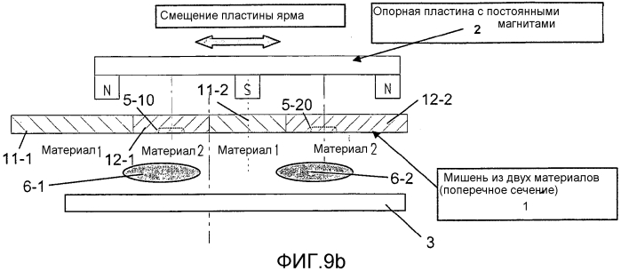 Нанесение на подложки легированного слоя посредством катодного распыления (патент 2574553)