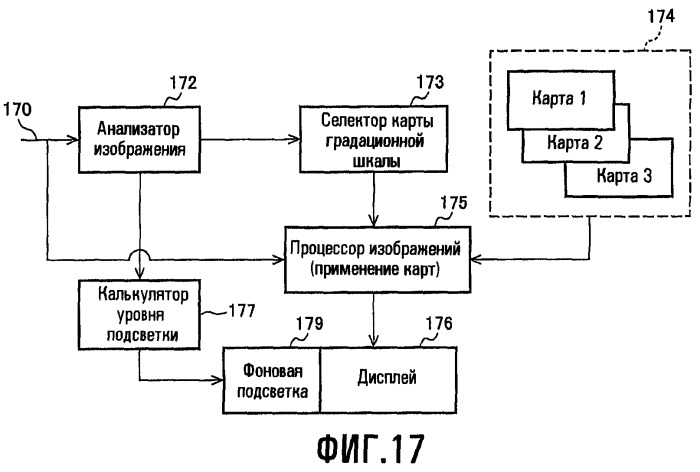 Способы для выбора уровня освещенности фоновой подсветки и настройки характеристик изображения (патент 2463673)