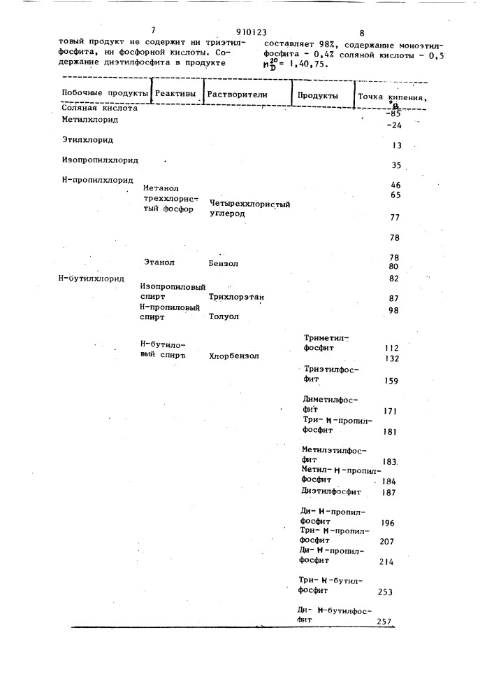 Способ получения низших диалкилфосфитов (патент 910123)