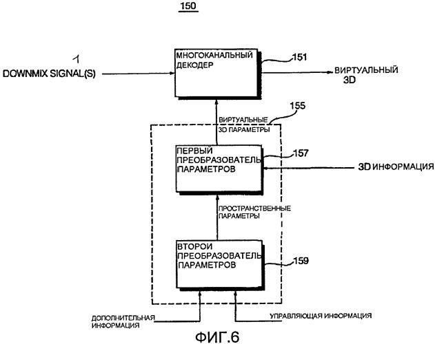 Способы и устройства кодирования и декодирования основывающихся на объектах ориентированных аудиосигналов (патент 2406166)