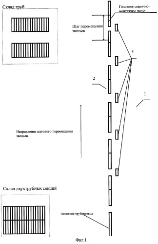 Способ прокладки трубопровода (патент 2265149)