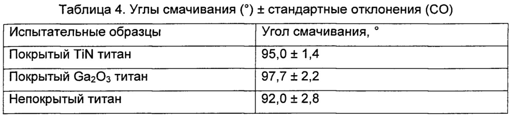 Медицинское устройство с поверхностью, содержащей оксид галлия (патент 2636515)