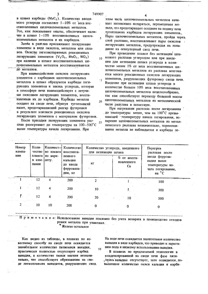 Способ выплавки лигатуры (патент 749907)