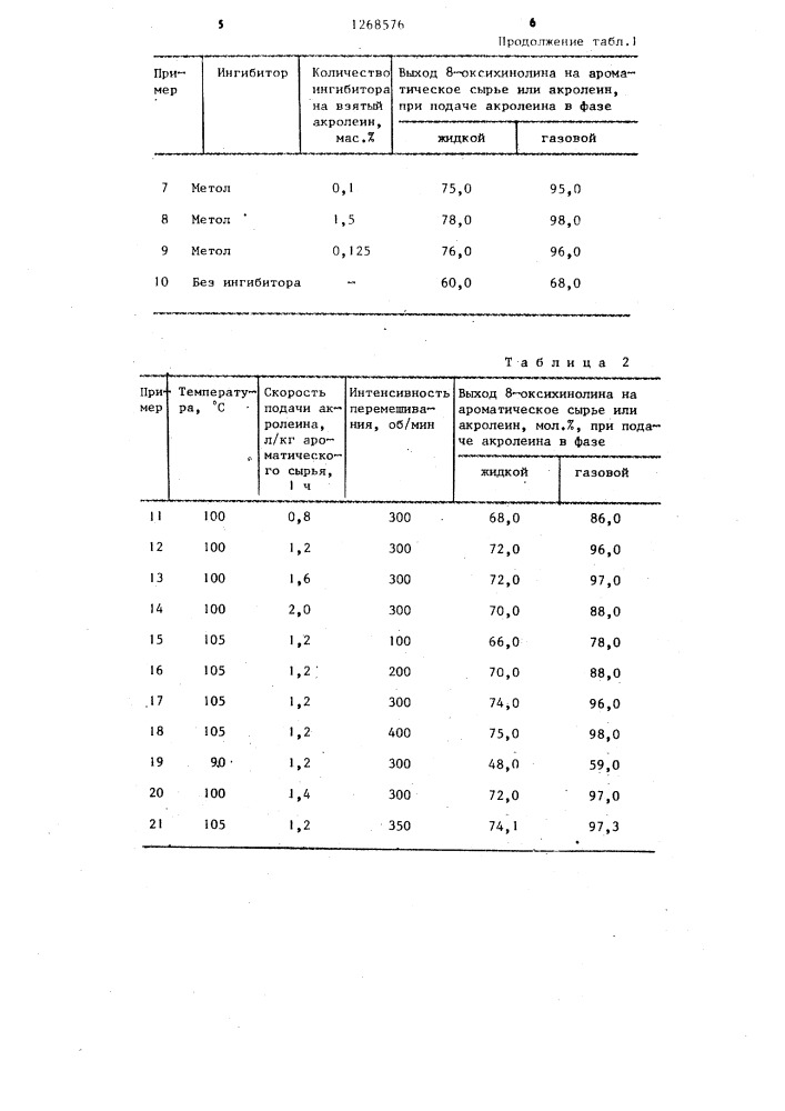 Способ получения 8-оксихинолина (патент 1268576)