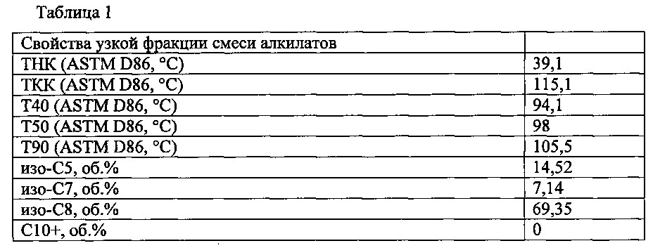 Высокооктановый неэтилированный авиационный бензин (патент 2665556)