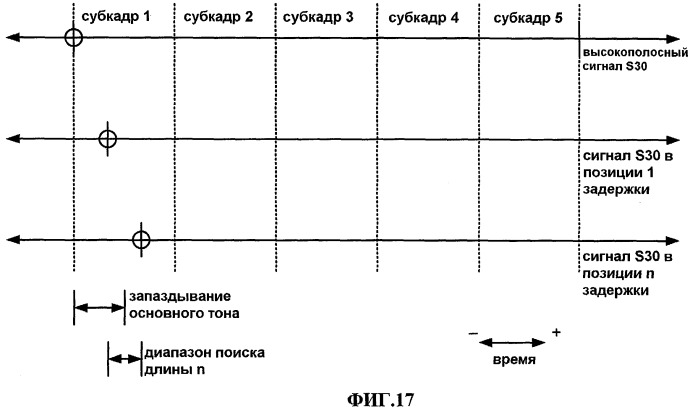 Системы и способы для включения идентификатора в пакет, ассоциативно связанный с речевым сигналом (патент 2421828)