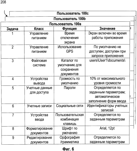 Система и способ управления параметрами приложений на компьютерных устройствах пользователя (патент 2571725)