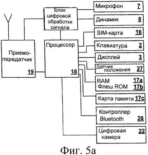 Управление доступом к терминалу (патент 2359311)