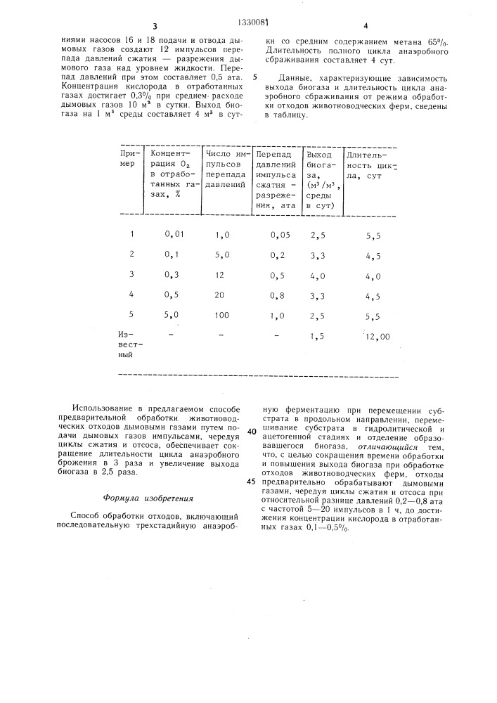 Способ обработки отходов (патент 1330081)