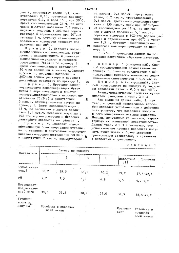 Способ получения синтетических латексов (патент 1142481)