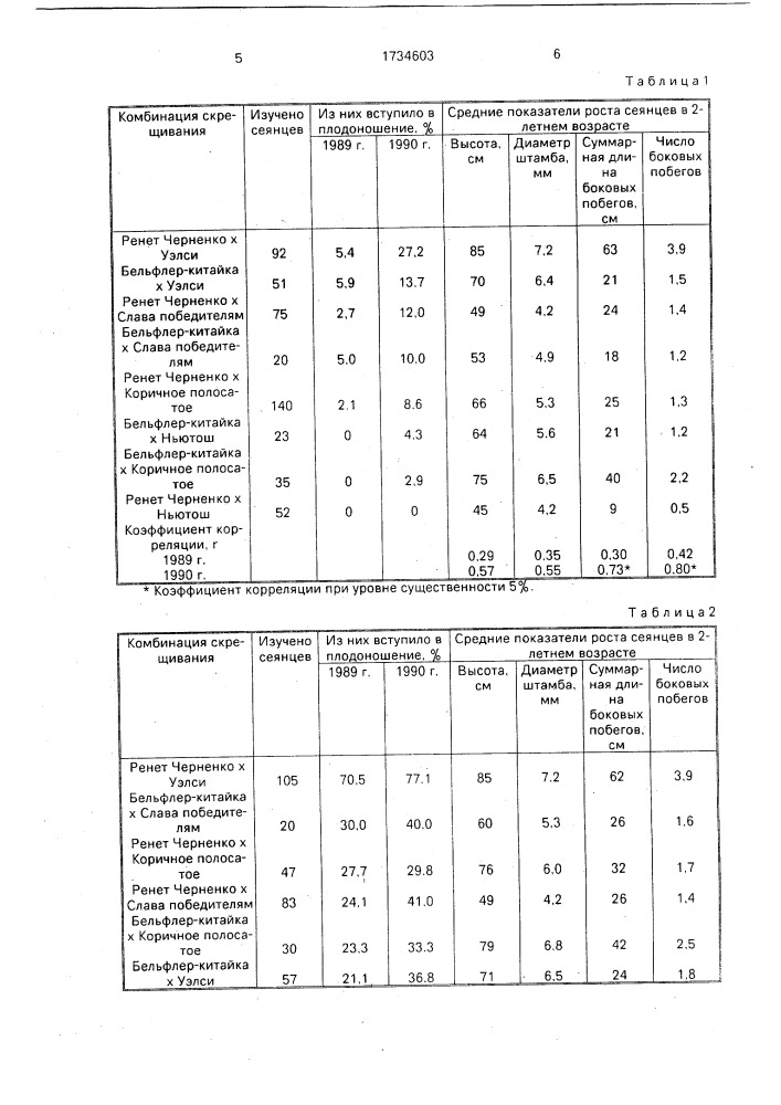 Способ отбора скороплодных форм яблони (патент 1734603)