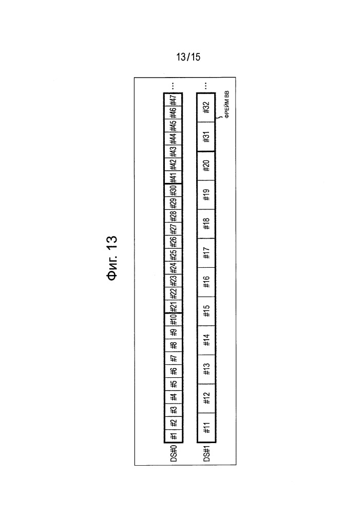 Устройства обработки данных и способы обработки данных (патент 2667069)