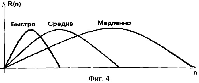 Устройство для охранной сигнализации (патент 2332721)