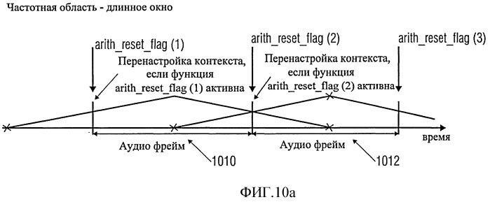Аудио декодер, аудио кодер, способ для декодирования аудио сигнала, способ кодирования звукового сигнала, компьютерная программа и аудио сигнал (патент 2543302)