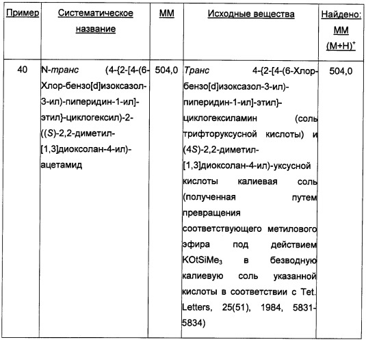 Двойные модуляторы 5-ht2a и d3-рецепторов (патент 2480466)