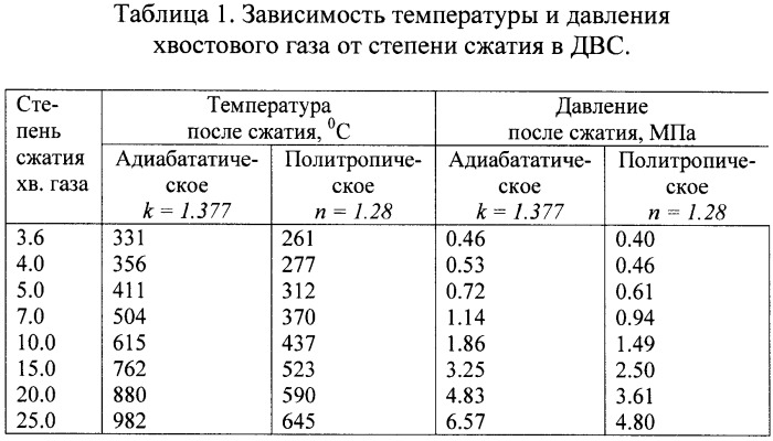 Способ производства гидроксиламинсульфата (патент 2364570)