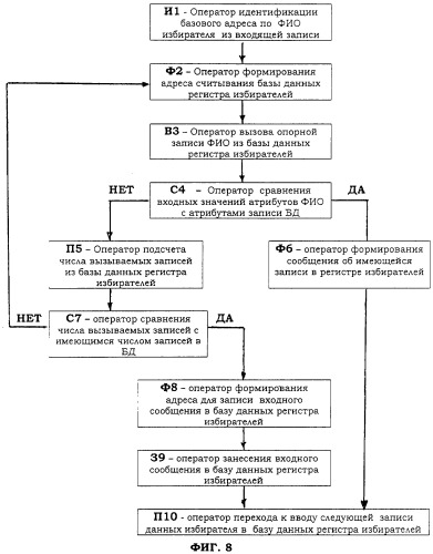 Автоматизированная система учета участников голосования (патент 2289848)