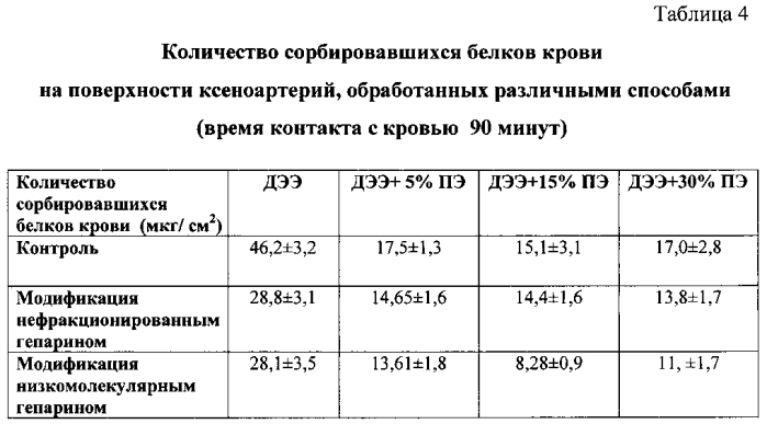 Способ предимплантационной обработки биологических протезов для сердечно-сосудистой хирургии (патент 2558089)