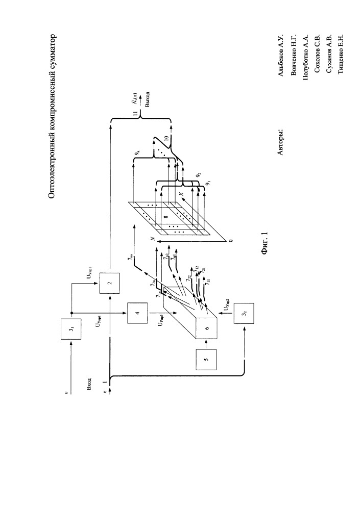 Оптоэлектронный компромиссный сумматор (патент 2665262)
